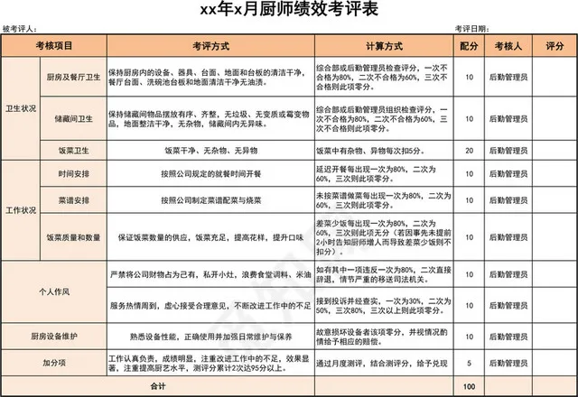 橙色月度绩效考核表插图1