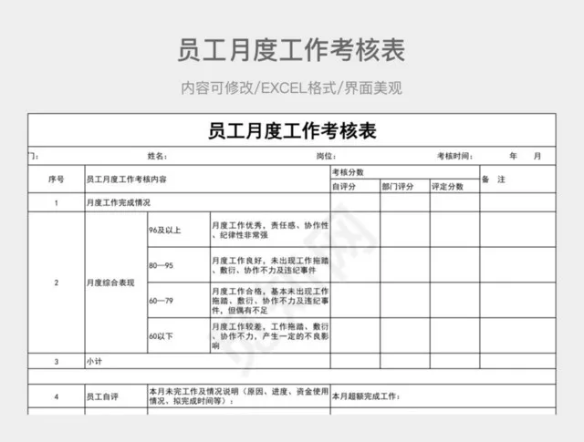 员工月度工作考核表插图