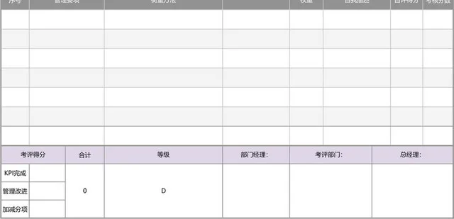 灰紫色简约部门绩效考核表模板插图2