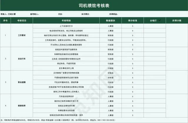 墨绿色司机绩效考核表插图1