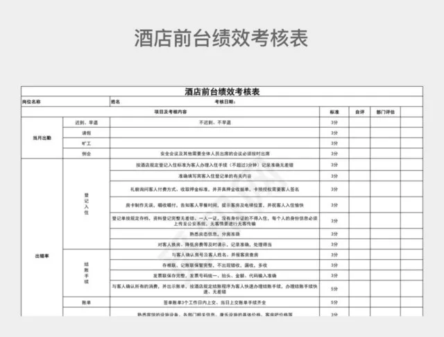 黑白简约酒店前台绩效考核表插图