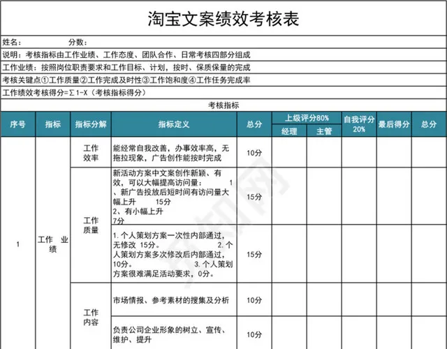 淘宝文案绩效考核表插图1