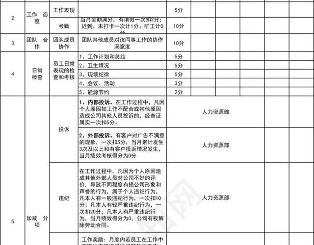 淘宝文案绩效考核表插图2