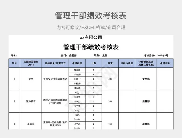 管理干部绩效考核表插图