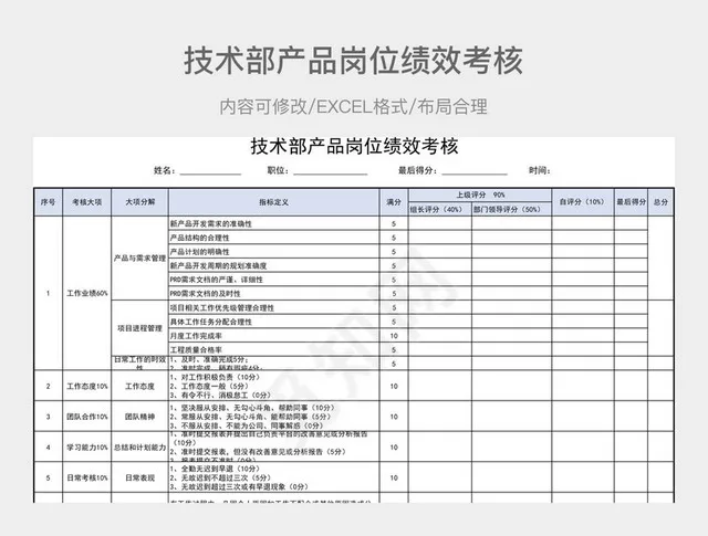 技术部产品岗位绩效考核插图