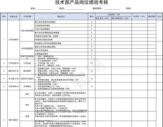 技术部产品岗位绩效考核插图1