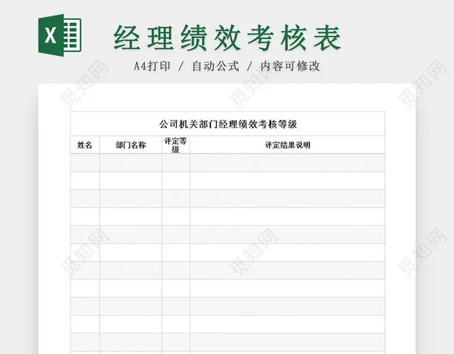 公司机关部门经理绩效考核表插图