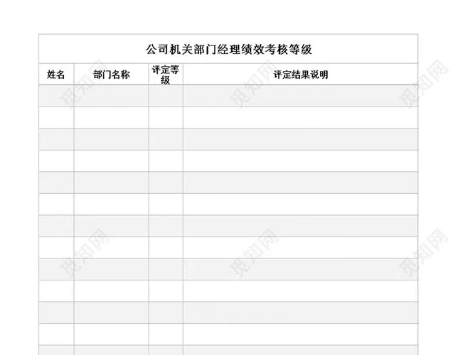 公司机关部门经理绩效考核表插图2