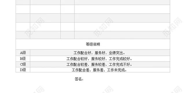 公司机关部门经理绩效考核表插图3