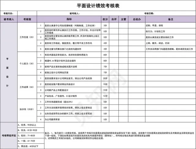 紫色设计部门绩效考核插图1