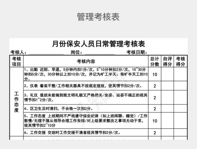 黑白简约月份保安人员日常管理考核表插图