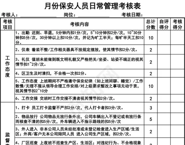 黑白简约月份保安人员日常管理考核表插图1