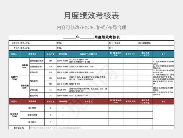 月度绩效考核表插图