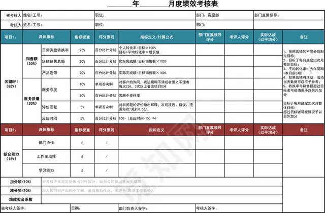 月度绩效考核表插图1