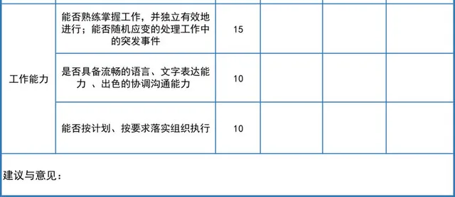 工作绩效考核表插图2