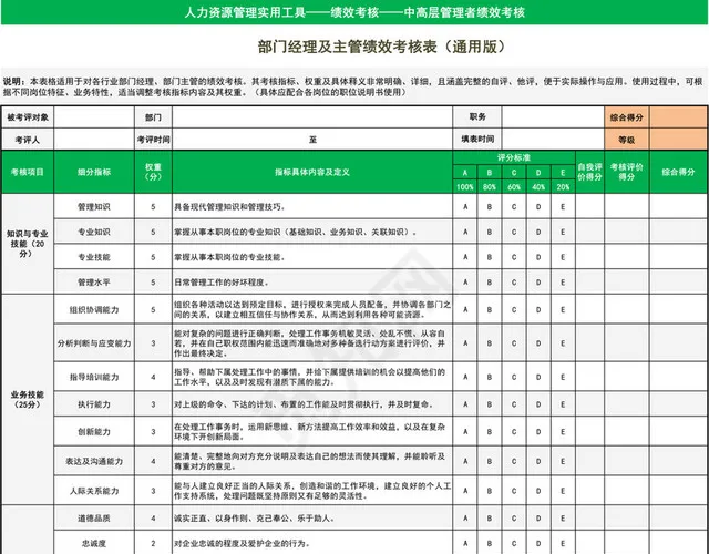 中高层管理者绩效考核插图1