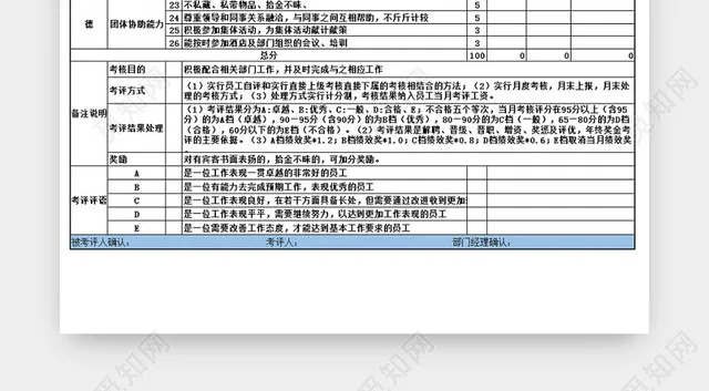 酒店绩效考核excel表格插图1