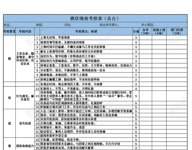 酒店绩效考核excel表格插图2