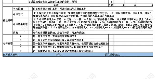 酒店绩效考核excel表格插图3