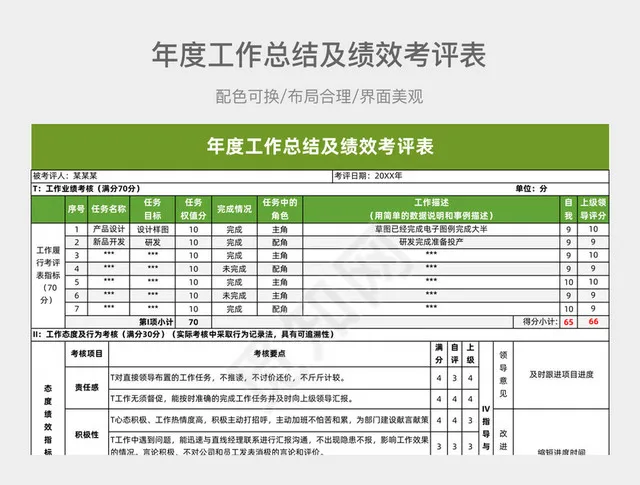 年度工作总结及绩效考评表插图