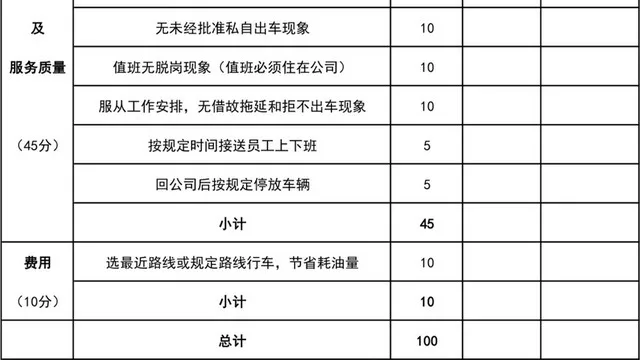 司机月度工作考核表插图2