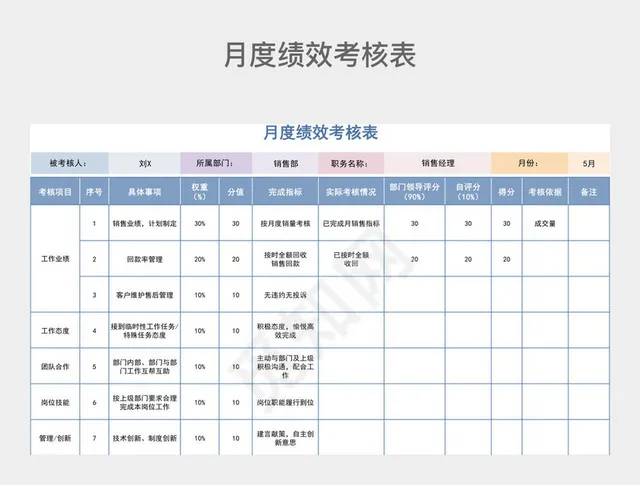 彩色月度绩效考核表插图