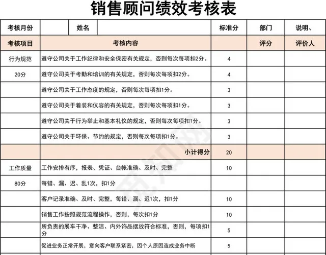 多种职位绩效考核表插图1