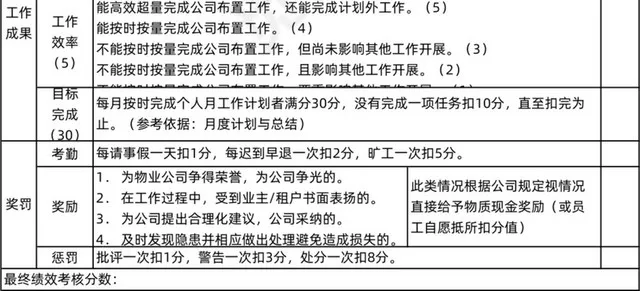 橙色考核评分表插图3