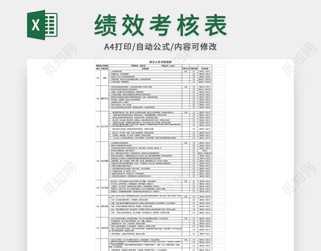 物业保安等人员绩效考核细则表插图