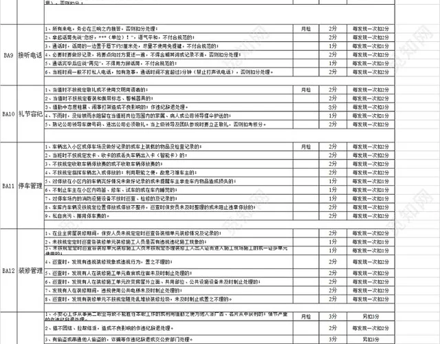 物业保安等人员绩效考核细则表插图4