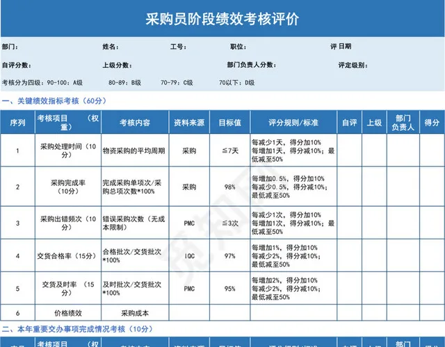 蓝色商务采购员阶段绩效考核评价表插图1