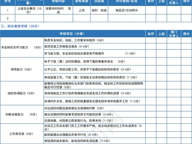 蓝色商务采购员阶段绩效考核评价表插图2