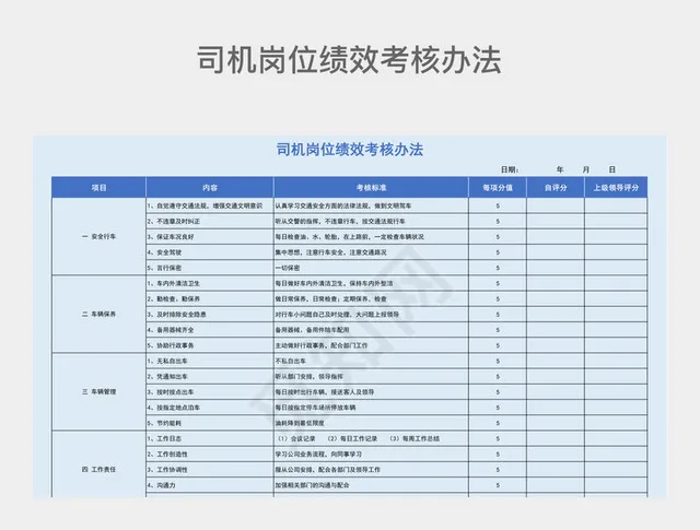 蓝色系司机岗位绩效考核办法插图