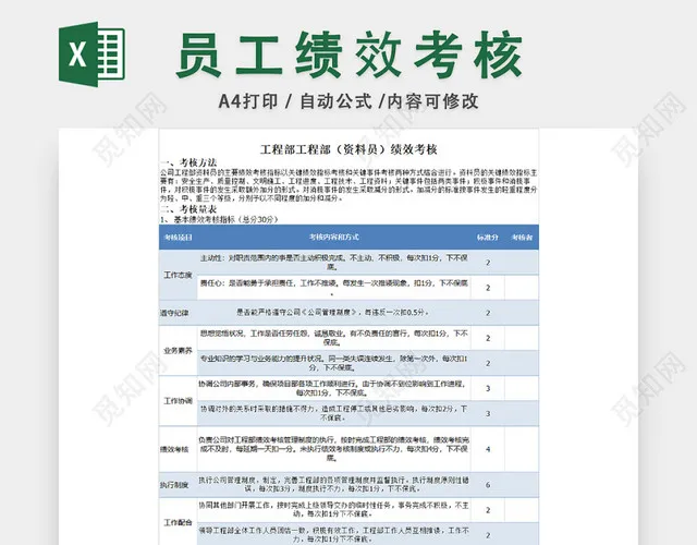 工程部绩效考核插图