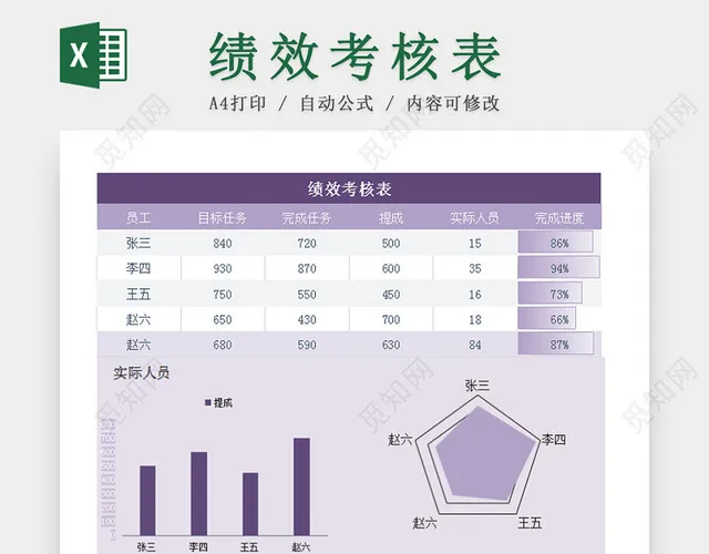 紫色绩效考核Excel图表插图