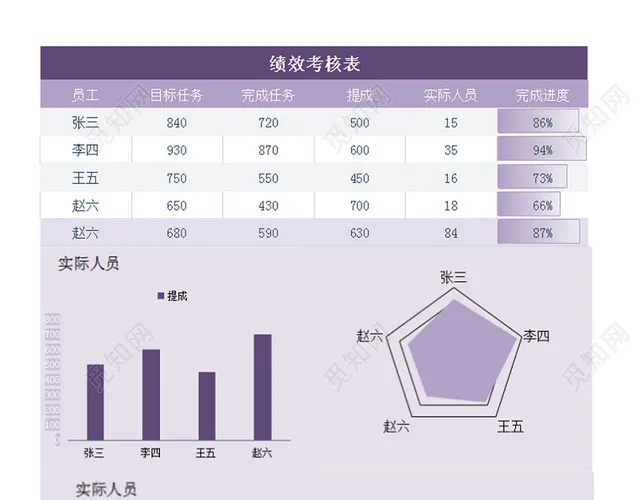 紫色绩效考核Excel图表插图2
