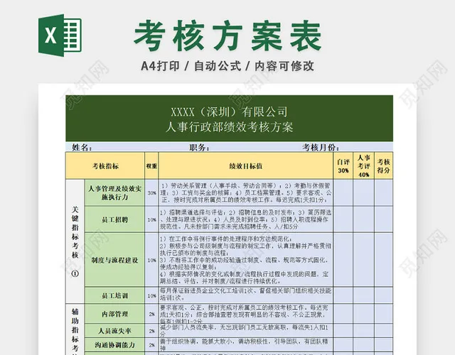 企业绩效考核详细规划表插图