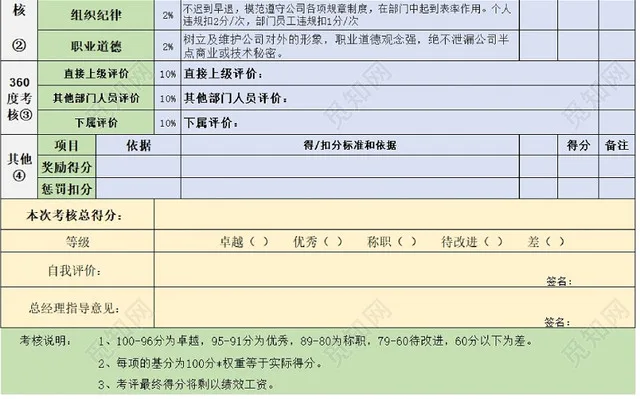 企业绩效考核详细规划表插图3