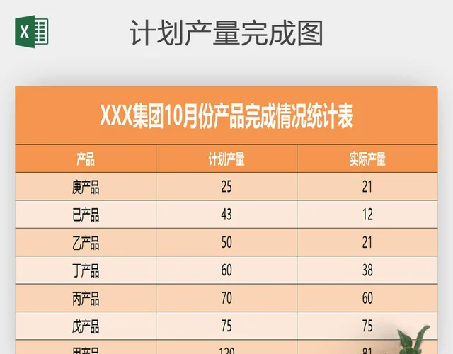 进度工作日志计划产量完成图excel模版插图