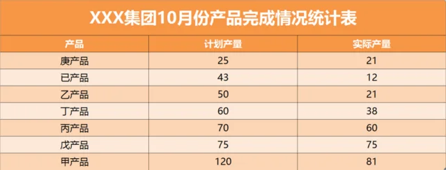 进度工作日志计划产量完成图excel模版插图2