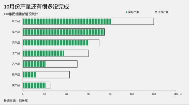 进度工作日志计划产量完成图excel模版插图3