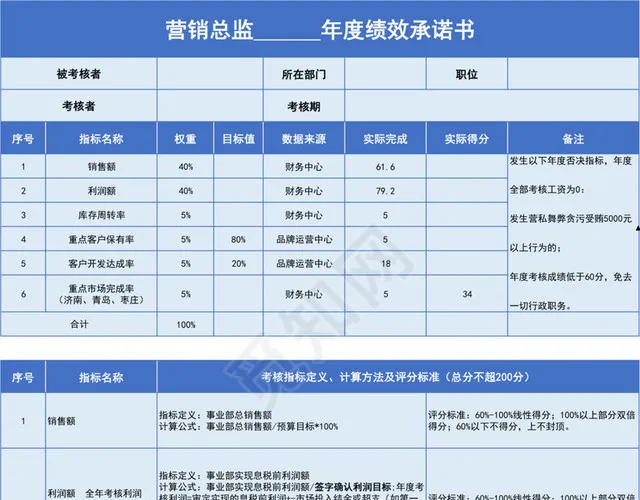 蓝色商务营销总监年度绩效承诺书插图1