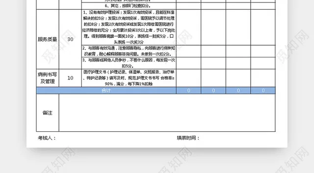 医院人员绩效考核Excel表插图1