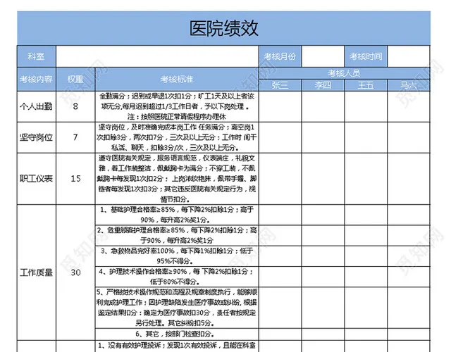 医院人员绩效考核Excel表插图2