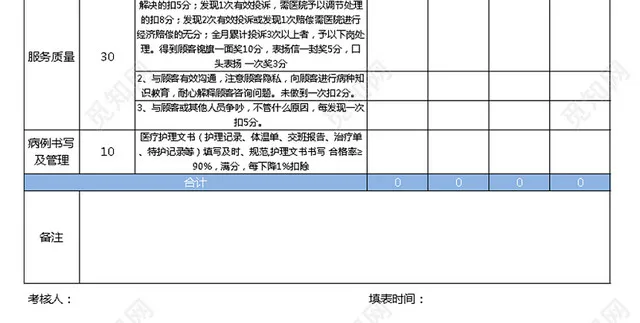 医院人员绩效考核Excel表插图3