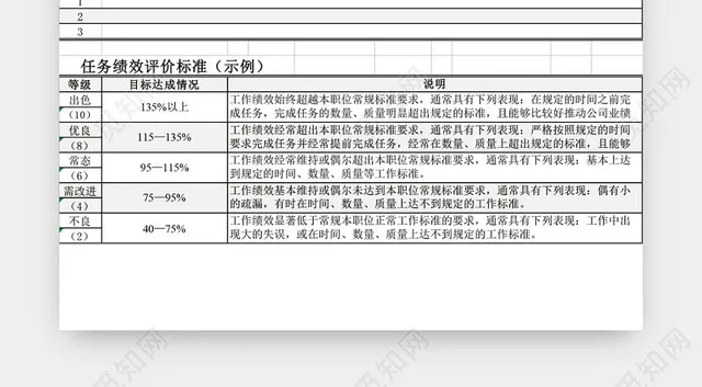 部门季度工作计划评价表模板EXCEL模板插图1