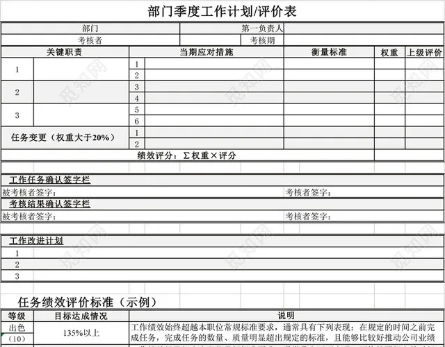 部门季度工作计划评价表模板EXCEL模板插图2