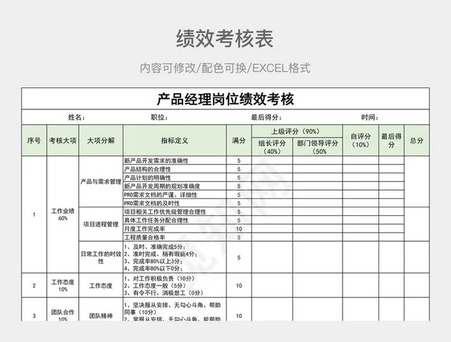 彩色简约产品经理岗位绩效考核插图