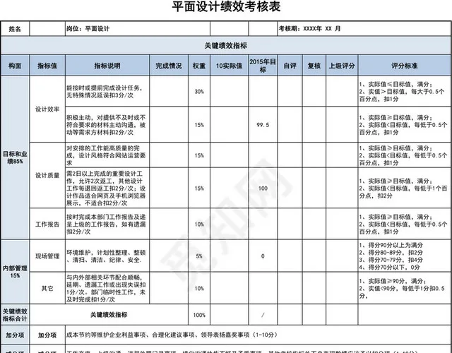 蓝色部门绩效考核插图1