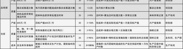 各部门绩效考核插图2